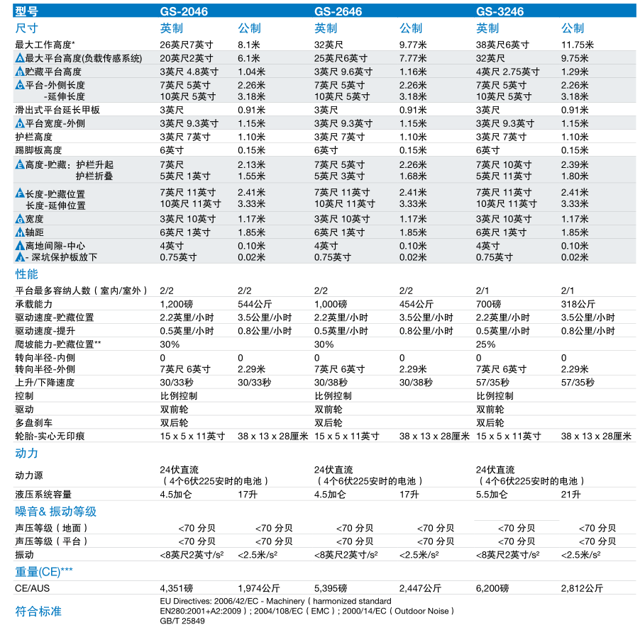 自行式剪型高空作业平台
