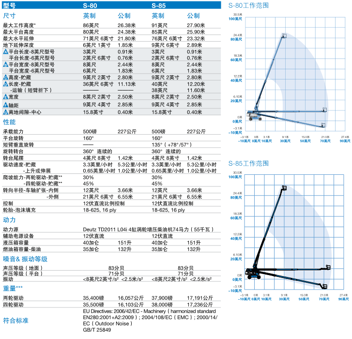 自行式直臂型高空作业平台